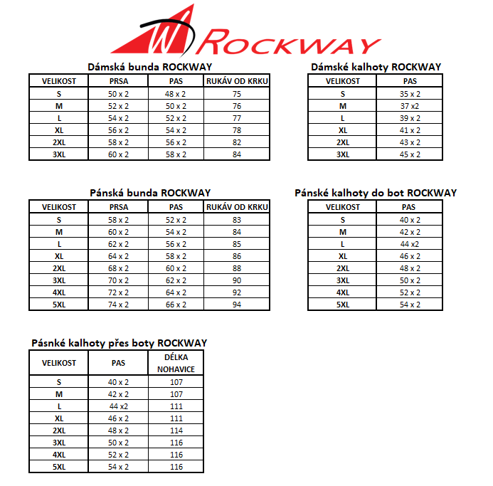 Rockway velikosti tabulka1